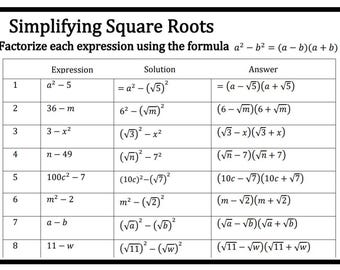 Square Roots Cheat Sheets: Math Help, Examples (PDF Pattern)