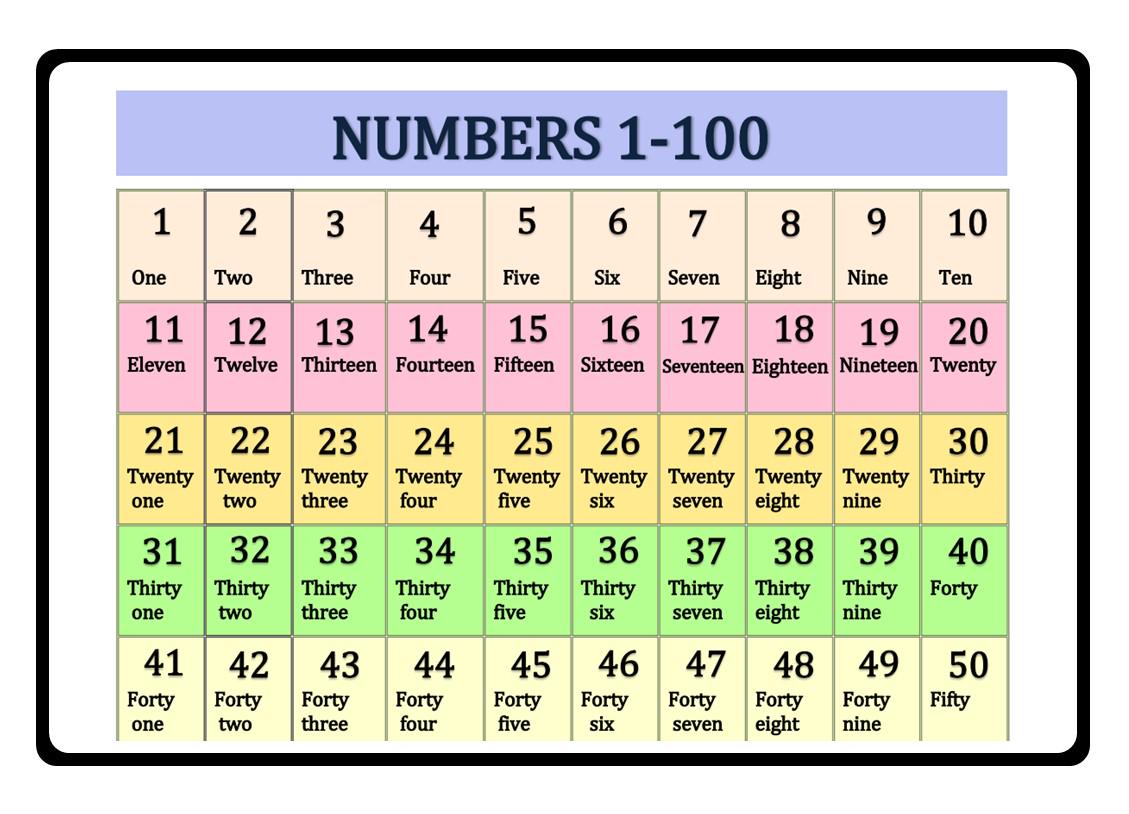 Numbers 1-100 Educational Poster for Kids (PDF) - Etsy