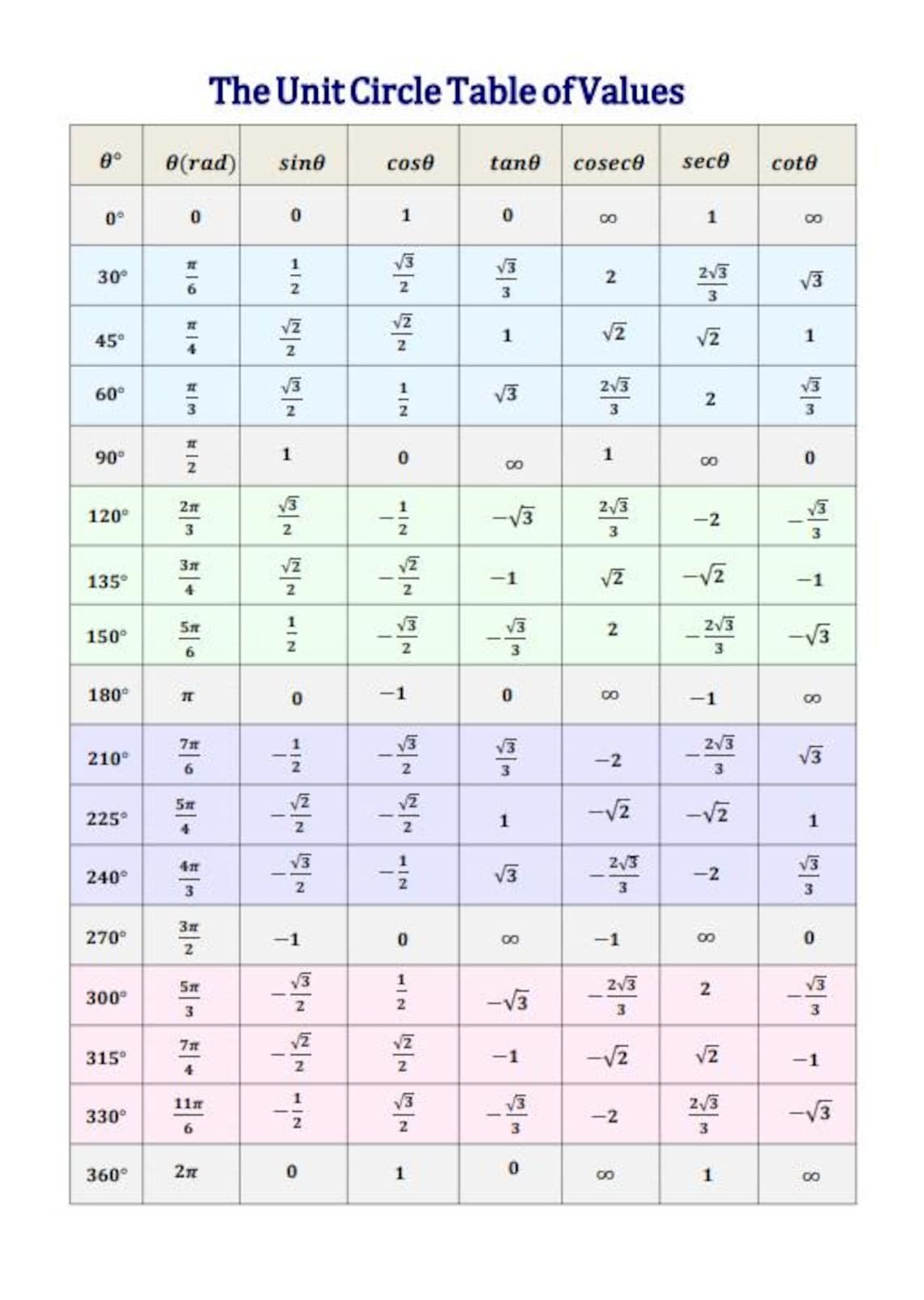 Trigonometry Formulas Poster: Visual Reference, Colorful A4 Print (PDF ...