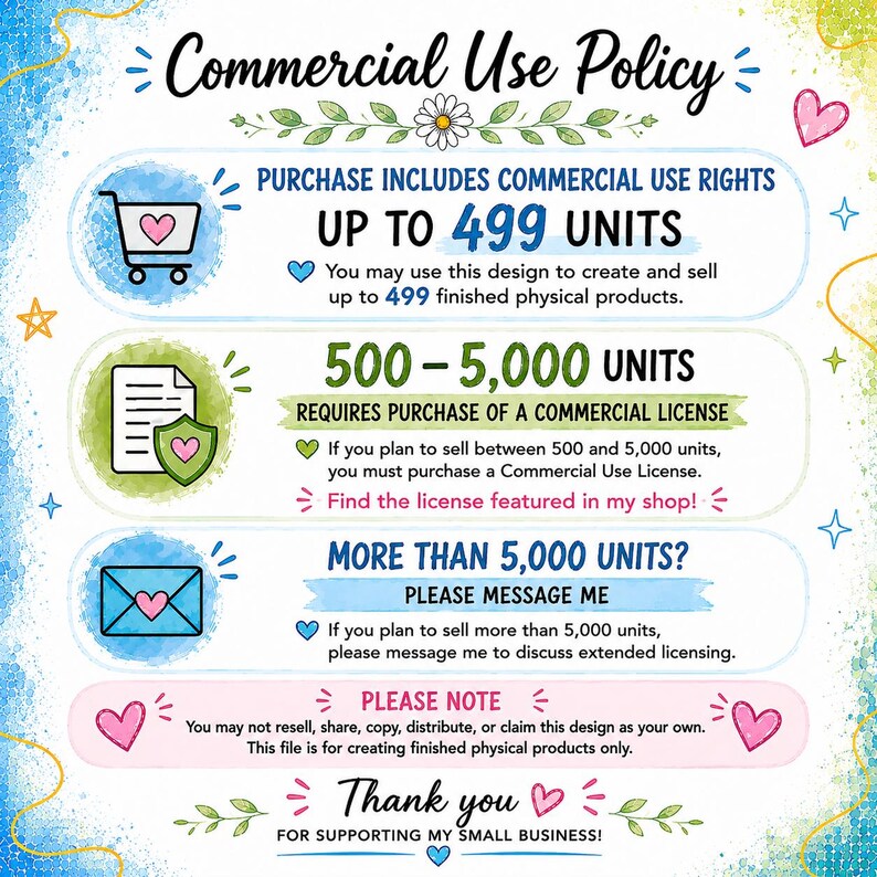 May include: A Commercial Use Policy graphic with blue, green, and pink watercolor accents. It outlines usage rights: up to 499 units included, 500-5,000 units require a commercial license, and over 5,000 units require a message for extended licensing.
