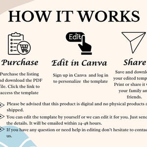 May include: A graphic showing how to purchase, edit, and share a digital template. The graphic includes three icons: a checklist with a shopping cart, a hand pointing to the word "Edit", and an envelope. The text below the icons explains the steps involved in each process.