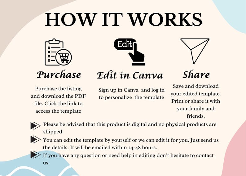 May include: A graphic showing how to purchase, edit, and share a digital template. The graphic includes three icons: a checklist with a shopping cart, a hand pointing to the word "Edit", and an envelope. The text below the icons explains the steps involved in each process.