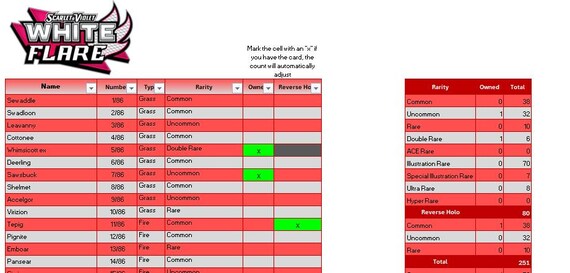 pokemon tcg pocket card list excel PTCGP Spreadsheets