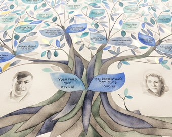 Jewish Ancestry Tree watercolor painting Hebrew names and portraits < Olive Tree