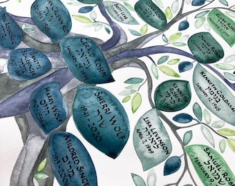 Personalized FAMILY TREE watercolor painting > Ancestry Tree custom names wall decor art