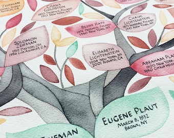 Personalized FAMILY TREE watercolor painting > Ancestry Tree custom names wall decor art