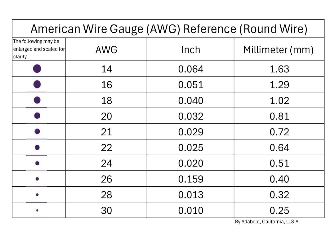 Wire Wrapping Gauge Chart Adabele Free Chart To Convert
