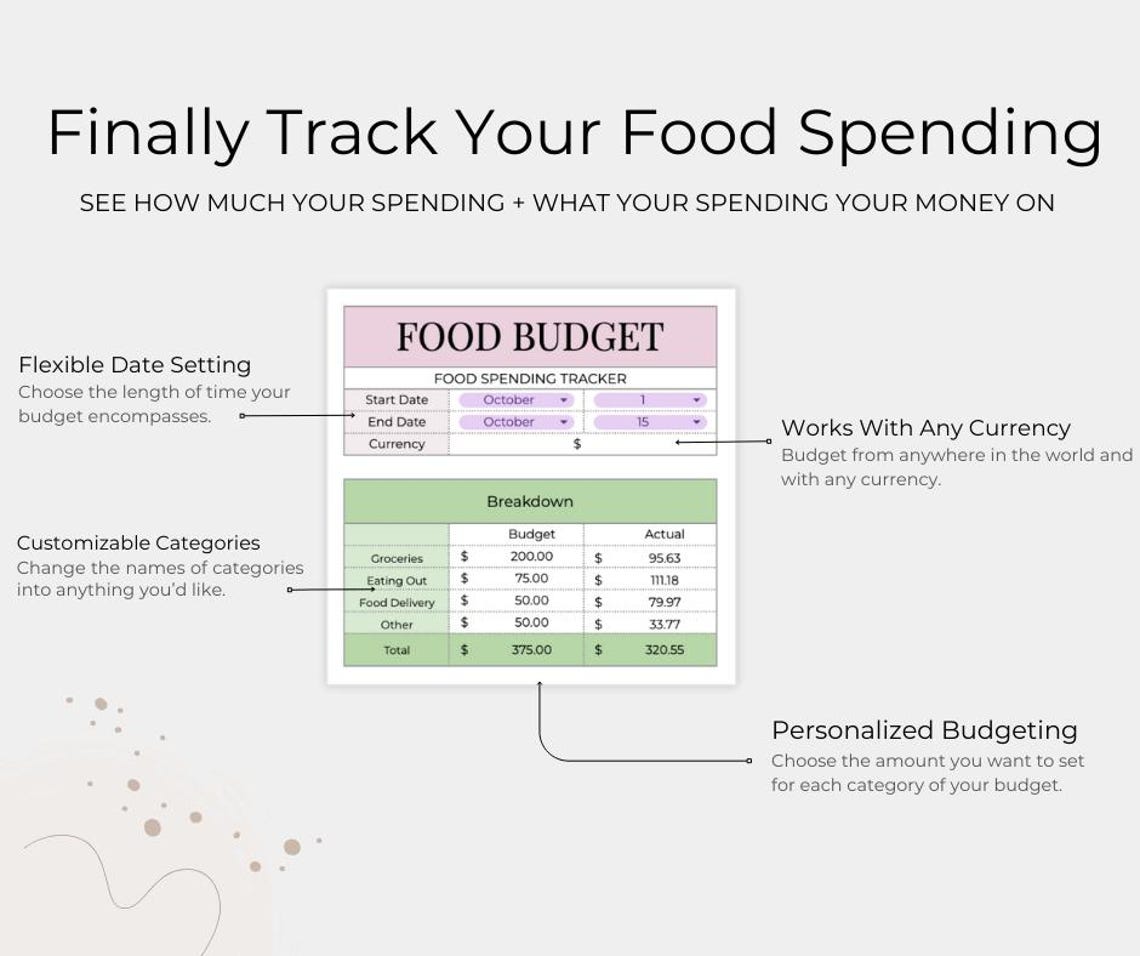 Google Sheets Food Spending Tracker Food Budget Template Eating Out ...