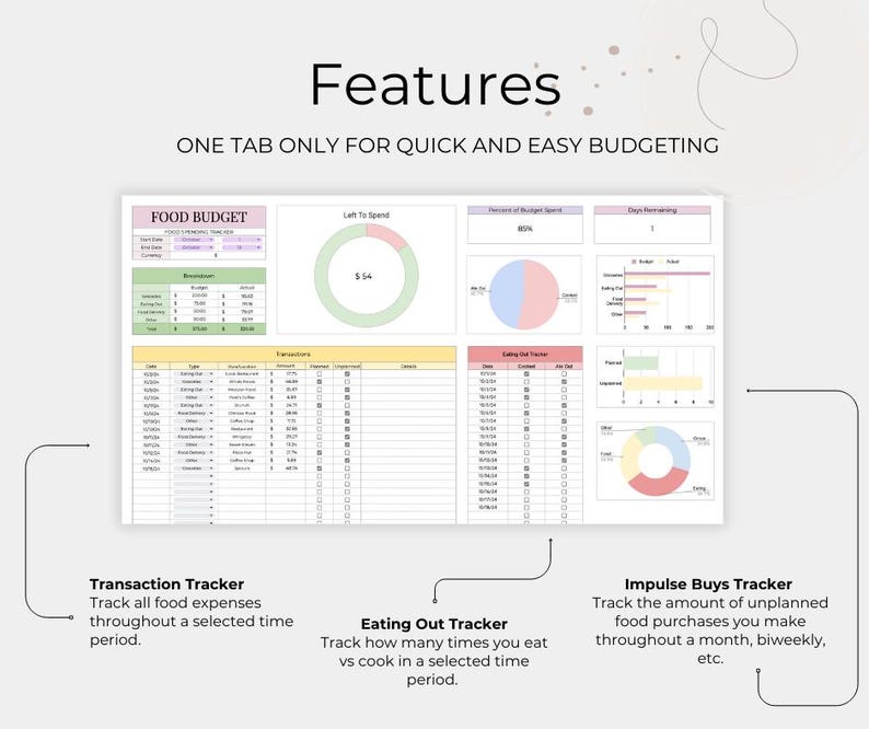 Google Sheets Food Spending Tracker Food Budget Template Eating Out ...