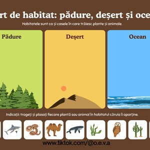 Carte habitat asociere