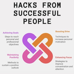 Könnte beinhalten: Eine Grafik mit 10 Motivationstipps von erfolgreichen Menschen. Die Grafik zeigt vier überlappende Kreise in Pink, Orange und Lila. Die Texte "Ziele erreichen", "Motivation steigern", "Positivität bewahren" und "Fokus verbessern" sind mit Beschreibungen zu jedem Punkt aufgelistet. Die Grafik trägt den Titel "10 Motivationstipps von erfolgreichen Menschen".