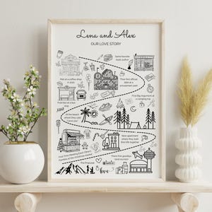 Carte relationnelle personnalisée Histoire d'amour Amitié personnalisée avec noms Dates Éléments spéciaux Cadeau unique pour les couples Mariages Anniversaires