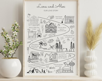 Custom Relationship Map Love Story Personalized Friendship with Names Dates Special Elements Unique Gift for Couples Weddings Anniversaries