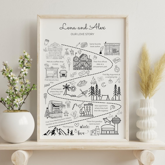 Custom Relationship Map Love Story Personalized Friendship with Names Dates Special Elements Unique Gift for Couples Weddings Anniversaries