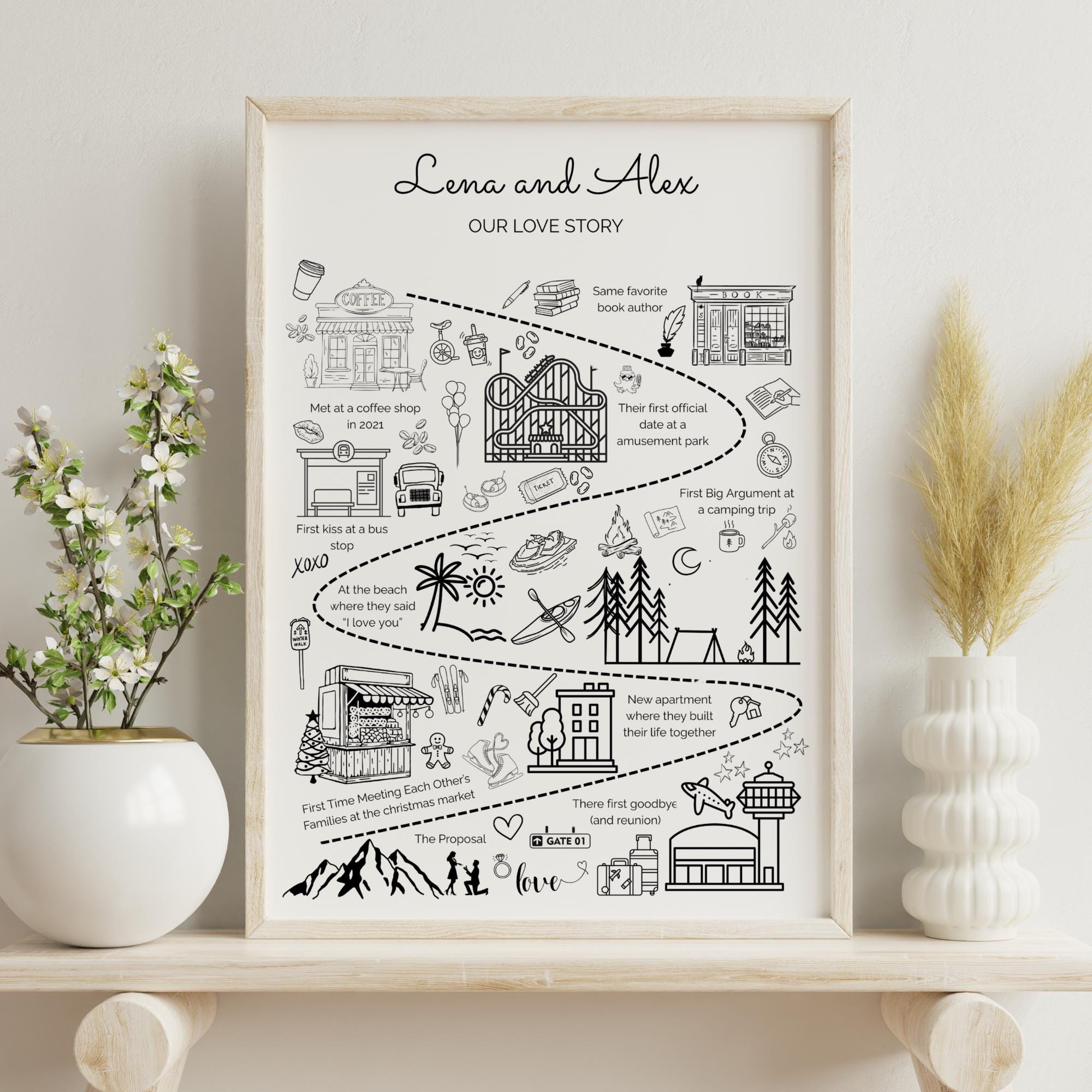 Custom Relationship Map Love Story Personalized Friendship With Names ...