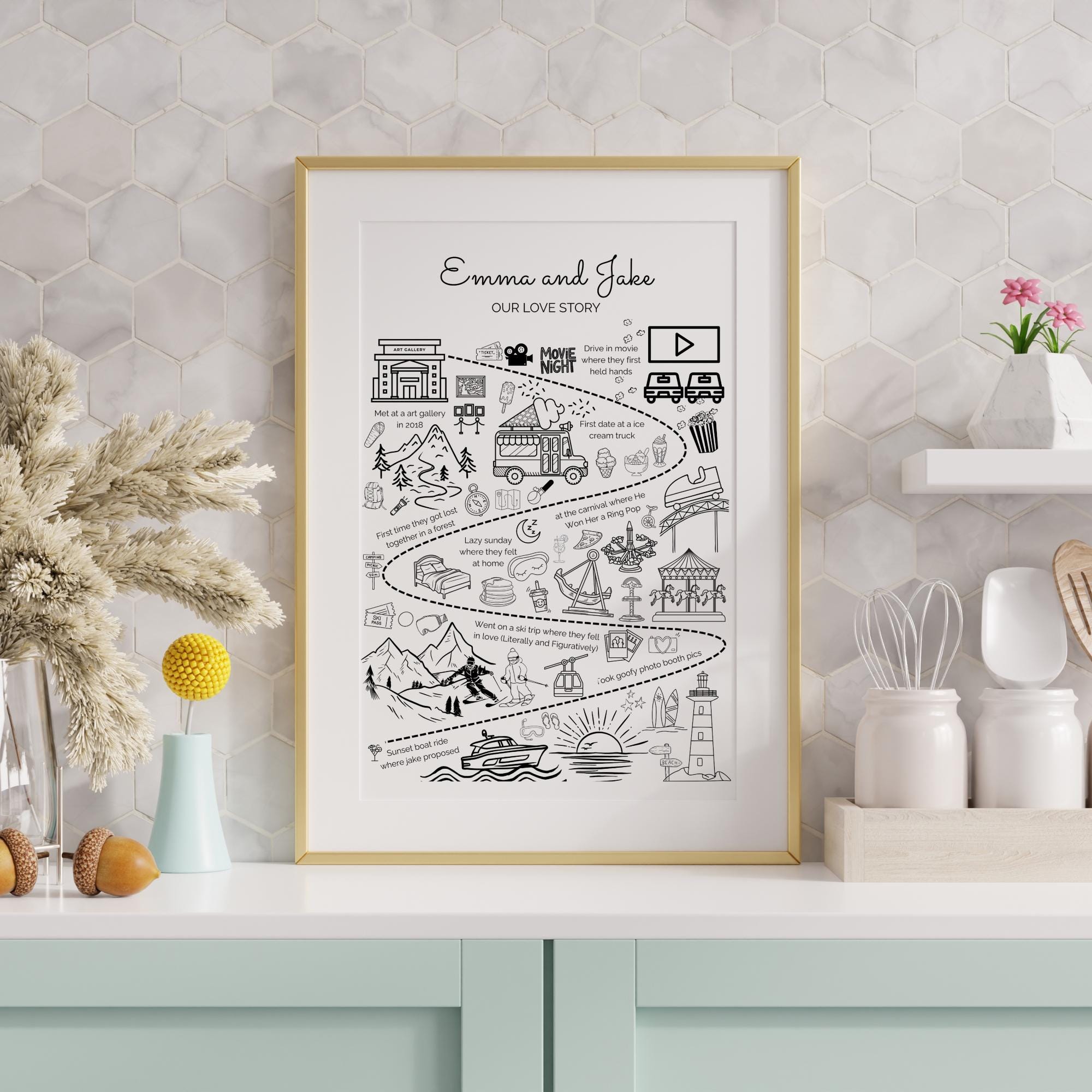 Custom Relationship Map Love Story Personalized Friendship With Names ...