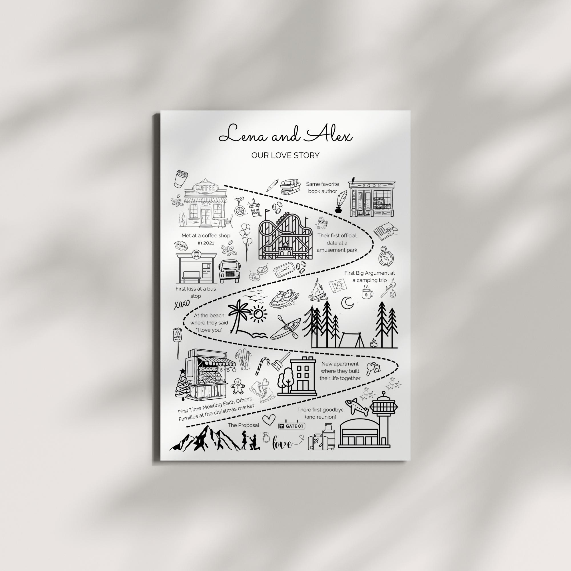 Custom Relationship Map Love Story Personalized Friendship With Names ...
