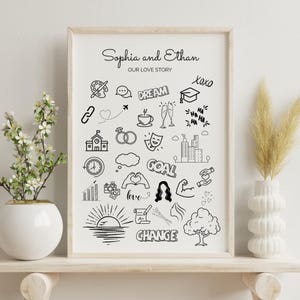 Benutzerdefinierte Beziehung Karte Liebesgeschichte Personalisierte Freundschaft mit Namen Daten Spezielle Elemente Einzigartiges Geschenk für Paare Hochzeiten Jubiläen