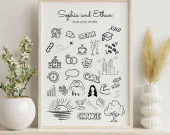 Mappa delle relazioni personalizzata, storia d'amore, amicizia personalizzata con nomi, date, elementi speciali, regalo unico per coppie, matrimoni e anniversari.