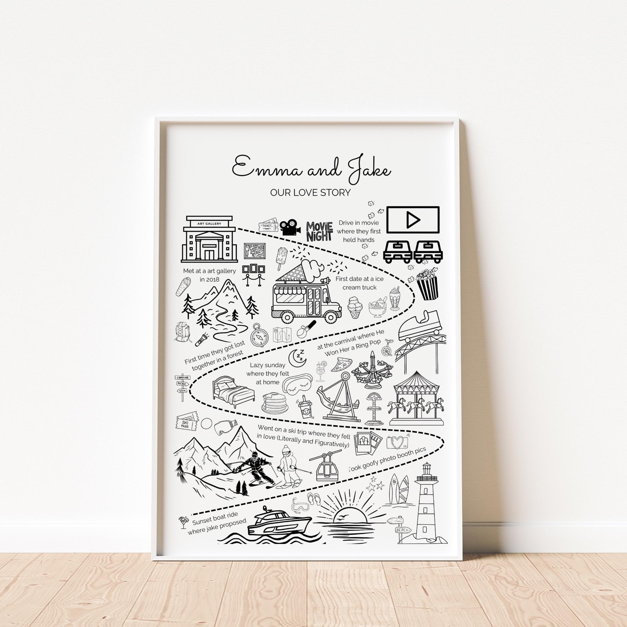 Custom Relationship Map Love Story Personalized Friendship With Names ...