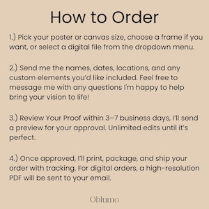 May include: A beige poster with the title "How to Order" in a bold, black font. The poster provides instructions on how to order a poster or canvas, including selecting size, frame, and digital file options. It also details the process for providing custom details and proofing.