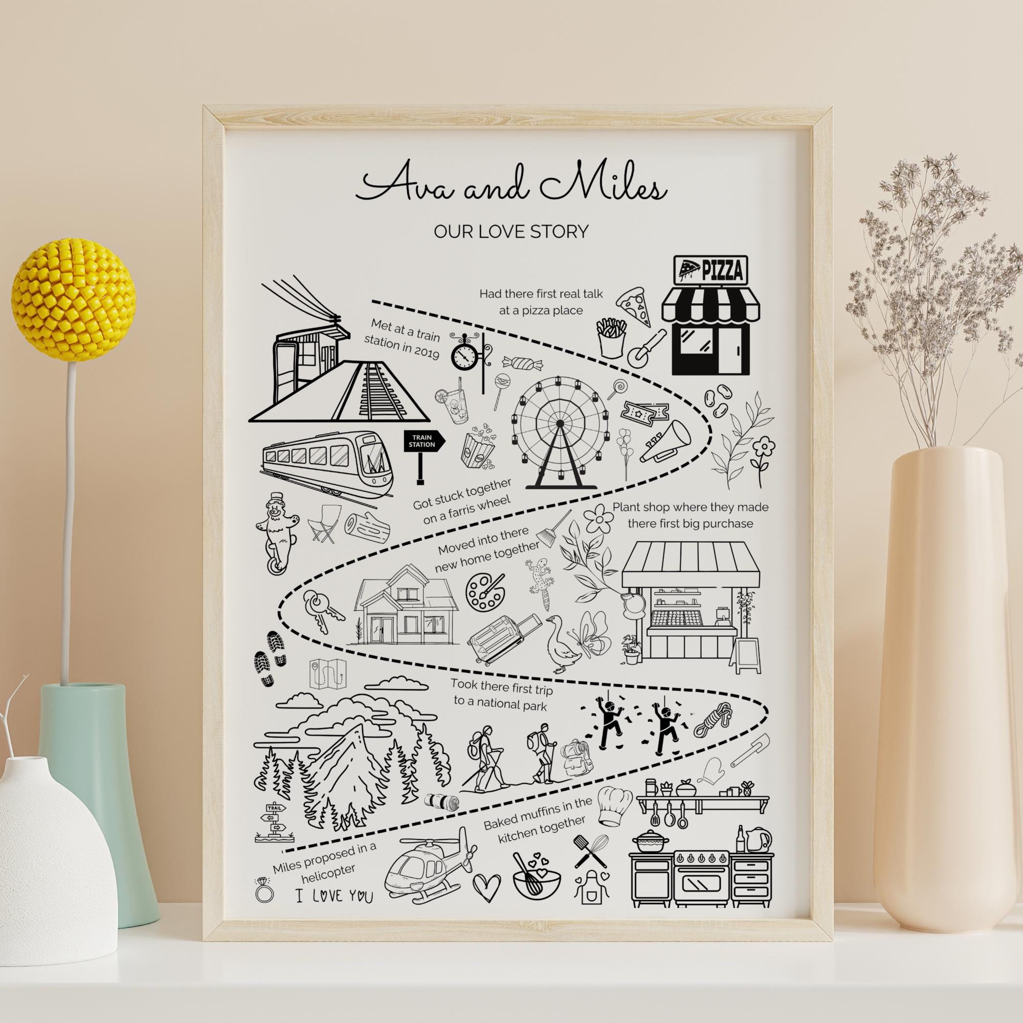 Custom Relationship Map Love Story Personalized Friendship With Names ...