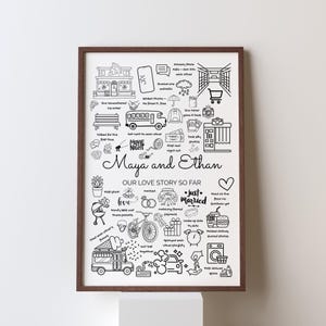 May include: A framed black and white illustration titled "Maya and Ethan: Our Love Story So Far." The artwork features hand-drawn icons representing memories, including a bus, movie tickets, and a bicycle. The frame is a dark brown color.