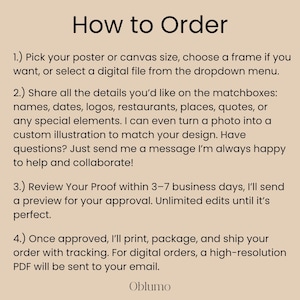 May include: A beige background with black text that reads "How to Order." The text details the ordering process for posters, canvas sizes, and digital files, including customization options and proofing.