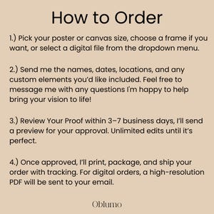 May include: A beige poster with the title "How to Order" in a bold, black font. The poster provides instructions on how to order a poster or canvas, including selecting size, frame, and digital file options. It also details the process for providing custom details and proofing.