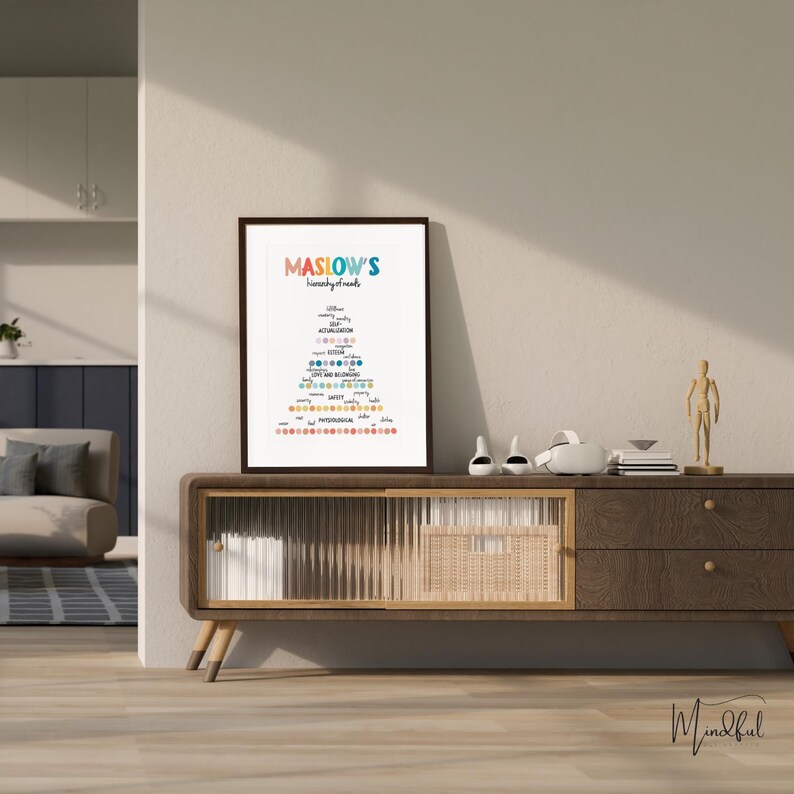 Maslows Hierarchy of Needs Poster Printable Wall Art Psychology Digital ...