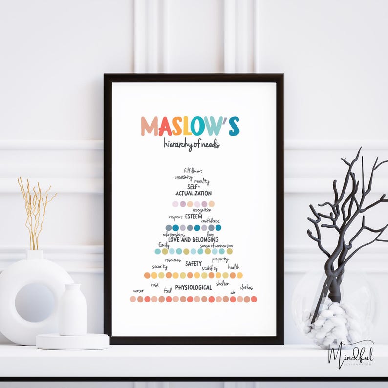 Maslows Hierarchy of Needs Poster Printable Wall Art Psychology Digital ...