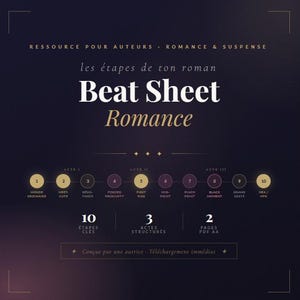 May include: A graphic with text in white and gold on a dark purple background. The text reads "Beat Sheet Romance" and lists the steps of a romance novel. It includes key elements like "First Kiss" and "Black Moment".
