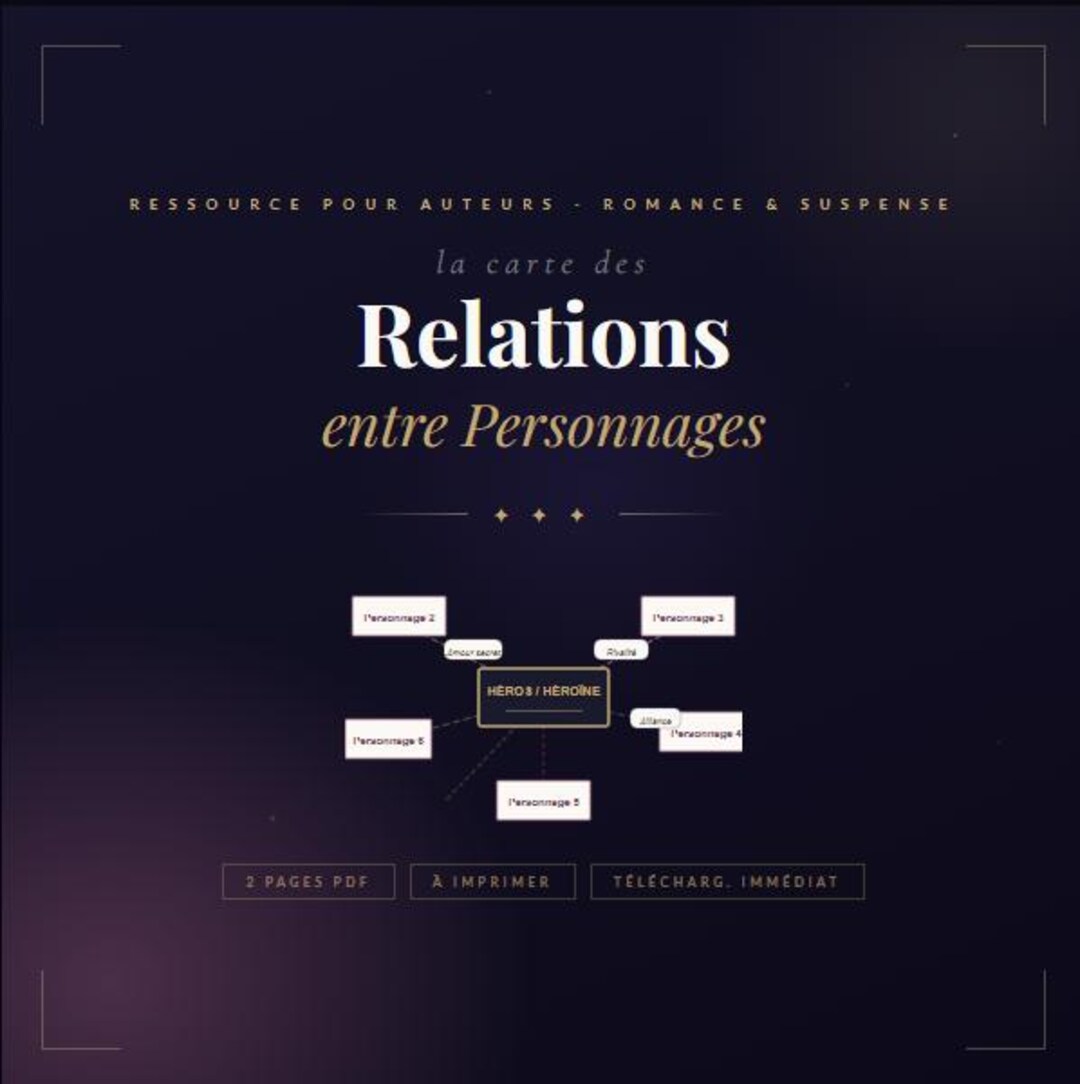 Character Relationship Map PDF | Novel Link Diagram | Printable A4 ...