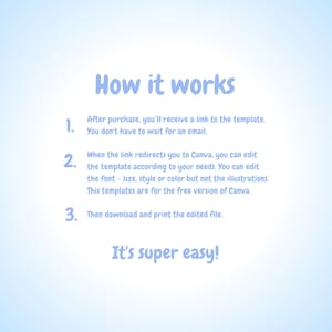 Op de afbeelding: Een lichtblauwe gradi&euml;nt achtergrond met de tekst "How it works" in een speels lettertype. De stappen zijn genummerd en beschrijven hoe je een sjabloon gebruikt, inclusief bewerken in Canva en het downloaden van het bestand. De zin "It's super easy!" staat onderaan.