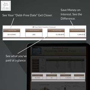 May include: A digital debt tracker on a tablet screen, displaying financial data. The interface shows a "Debt-Free Date" of 05/12/2042, with "Months Remaining" at 203, "Total Paid to Date" at $12,160.00, and "Total Interest Paid to Date" at $1,444.22.