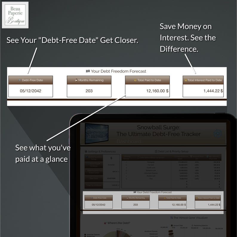 May include: A digital debt tracker on a tablet screen, displaying financial data. The interface shows a "Debt-Free Date" of 05/12/2042, with "Months Remaining" at 203, "Total Paid to Date" at $12,160.00, and "Total Interest Paid to Date" at $1,444.22.