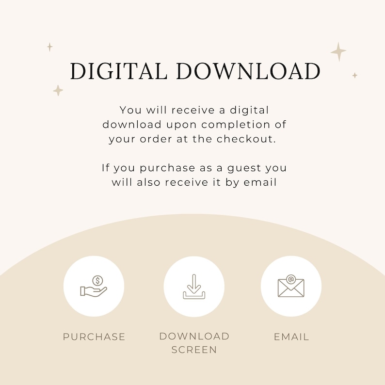 A beige and light brown design with the title ‘Digital Download.’ The text explains that customers will receive their download after checkout, either on the download screen or via email. Three icons represent the steps: Purchase, Download Screen, and Email.