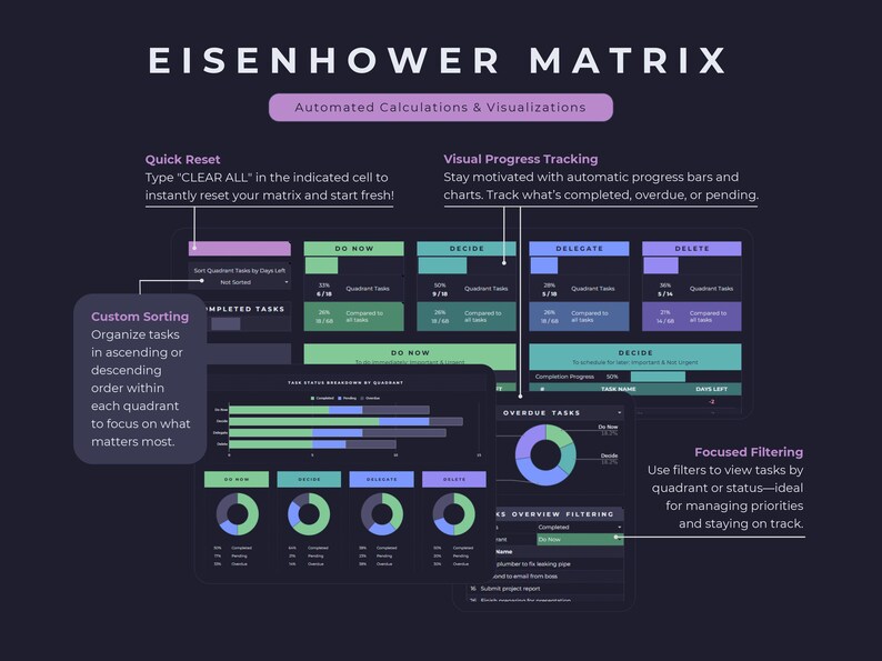 Matrix Progress Management Eisenhower Decision Matrix Google Sheets Dark Mode, to Do Task Tracker ...