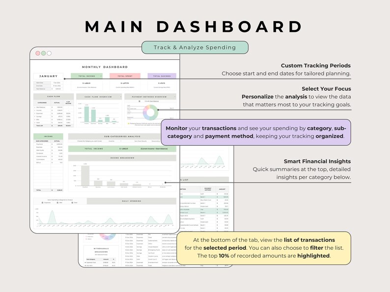 Main dashboard: income, spend and savings totals, cash flow chart, payment donut and category charts, Multicolor.