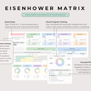Eisenhower Matrix overview with automated calculations and visuals. Features built-in sorting and focused filtering for effective task management, clear-all reset function, and visual progress tracking with progress bars and charts.