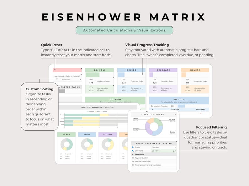 Eisenhower Decision Matrix Google Sheets Multicolor, to Do Task Tracker ...