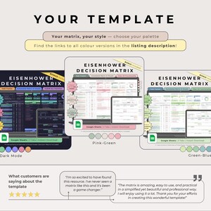Display of three Eisenhower Matrix templates in different color palettes: dark mode, pink-green, and green-blue. Emphasizes design variety for task tracking and prioritization. Link to variations available in the listing description. Section below shows 5-star customer reviews praising ease of use and efficiency.