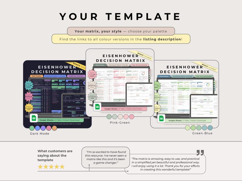 Display of three Eisenhower Matrix templates in different color palettes: dark mode, pink-green, and green-blue. Emphasizes design variety for task tracking and prioritization. Link to variations available in the listing description. Section below shows 5-star customer reviews praising ease of use and efficiency.