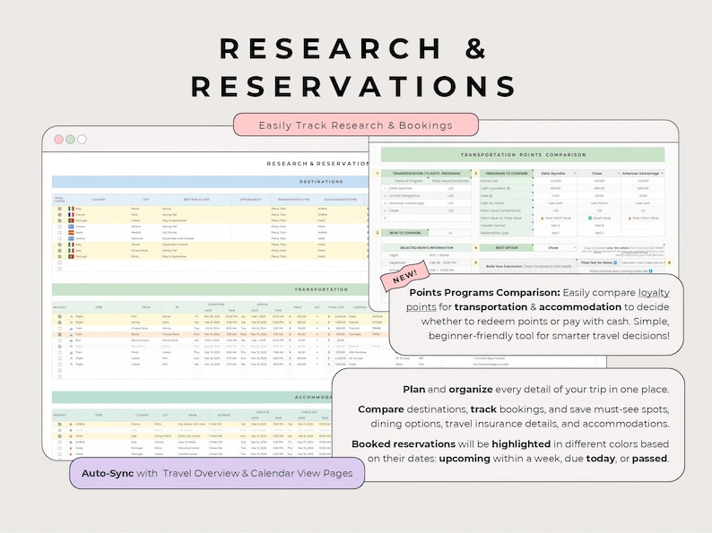Ultimate Travel Planner Google Sheets Multicolor, Trip Budget Expenses ...