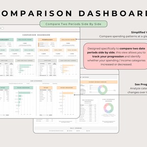 Comparison dashboard with two periods side by side, cash flow charts and withdrawals breakdowns, Multicolor.
