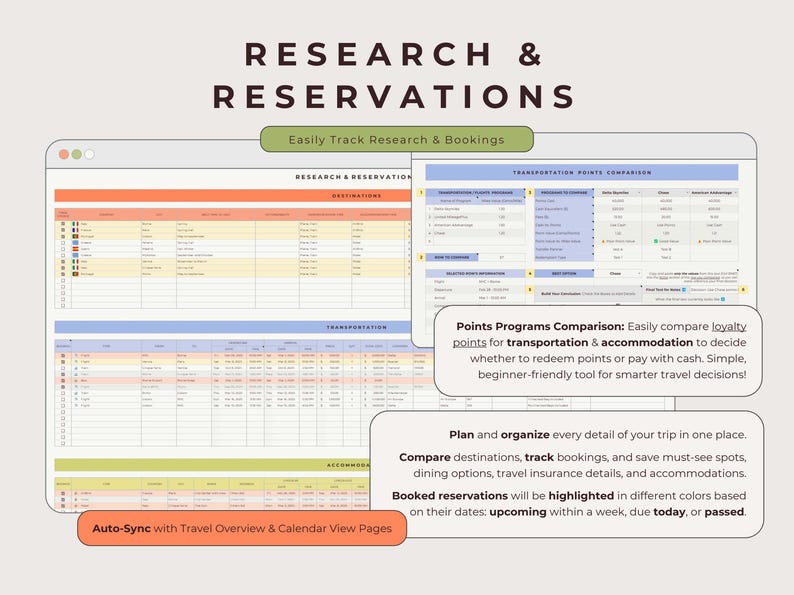 Ultimate Travel Planner Google Sheets Retro Vibes, Trip Budget Expenses ...