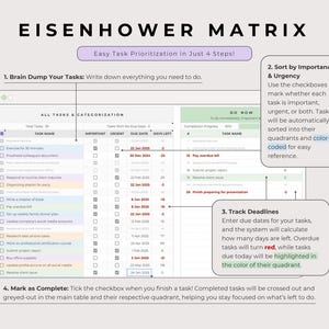Eisenhower Matrix google sheet template outlining easy task prioritization in four steps. Includes a table categorizing tasks by importance and urgency with color-coding according to quadrant, due date tracking, and completion checkmarks. Emphasizes organizing and focusing on critical tasks that matter most.