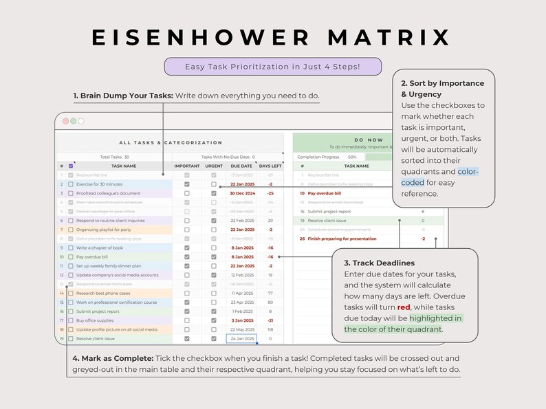 Eisenhower Matrix google sheet template outlining easy task prioritization in four steps. Includes a table categorizing tasks by importance and urgency with color-coding according to quadrant, due date tracking, and completion checkmarks. Emphasizes organizing and focusing on critical tasks that matter most.
