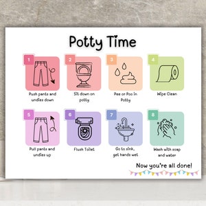 Afdrukbare tijdreeks voor potjes | Afdrukbare checklist zindelijkheidstraining | Badkamerroutine Stap voor stap visuele routine voor peuters en kinderen | Loo WC