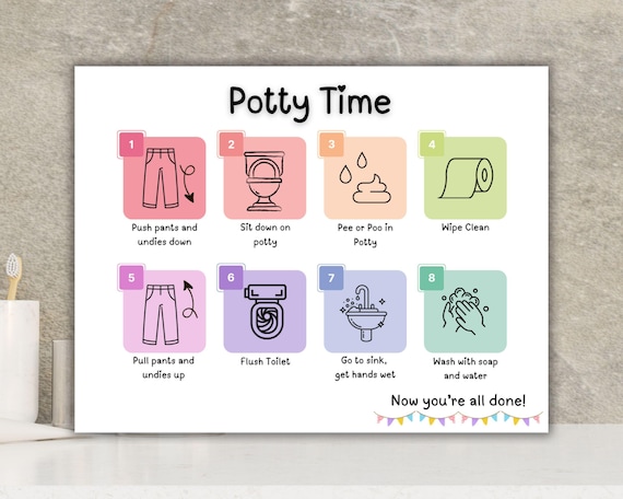 Printable Potty Time Sequence | Toilet Training Checklist Printable | Bathroom Routine Step by Step Toddler and Kids Visual Routine | Loo WC